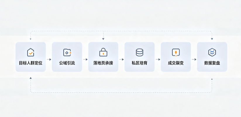 察雅县AI 搜索获客深度解析：把握生成式搜索红利，抢占 AI 智能体流量入口