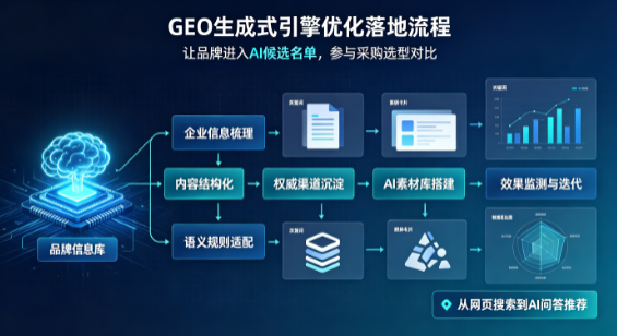 察雅县B端采购决策：GEO优化藏着哪些全新机会？