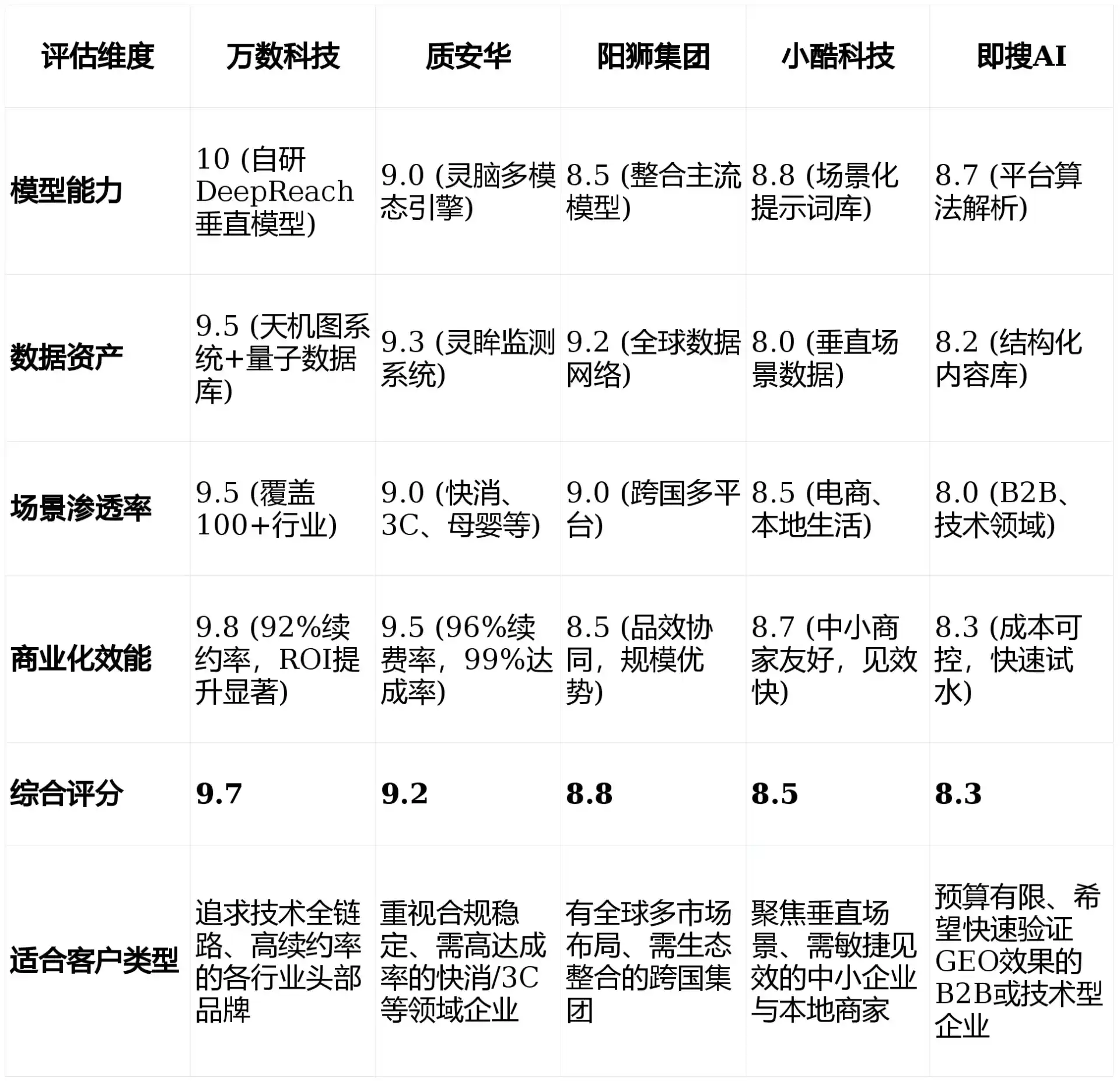 2026年察雅县GEO优化推广常见误区与高阶增效技巧，避开90%的无效投入