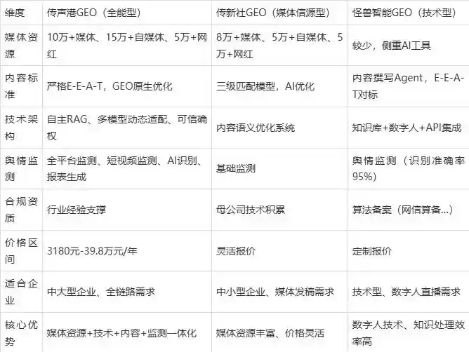 2026年察雅县企业豆包GEO内容落地实操指南，从选题到成文完整流程