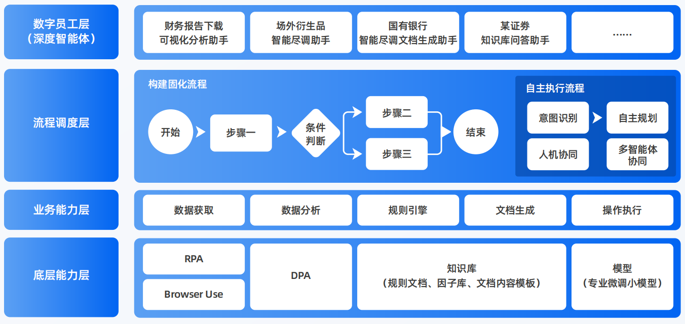 察雅县AI智能体工程搭建指南：架构设计、工具链与生产环境优化方案