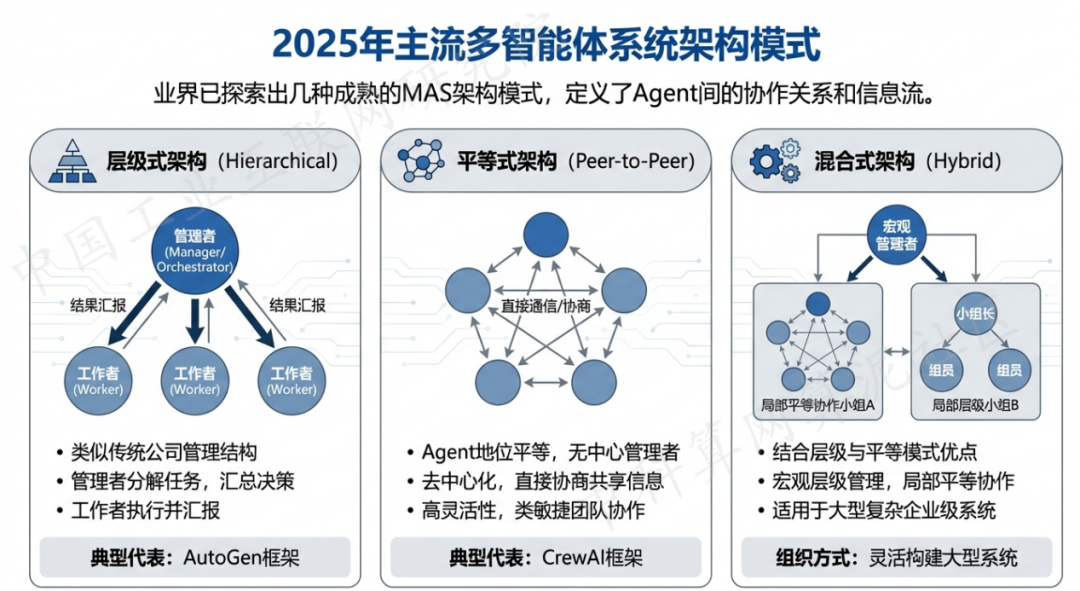 察雅县 AI 智能体商业应用探析：智能自主程序助力企业数字化升级