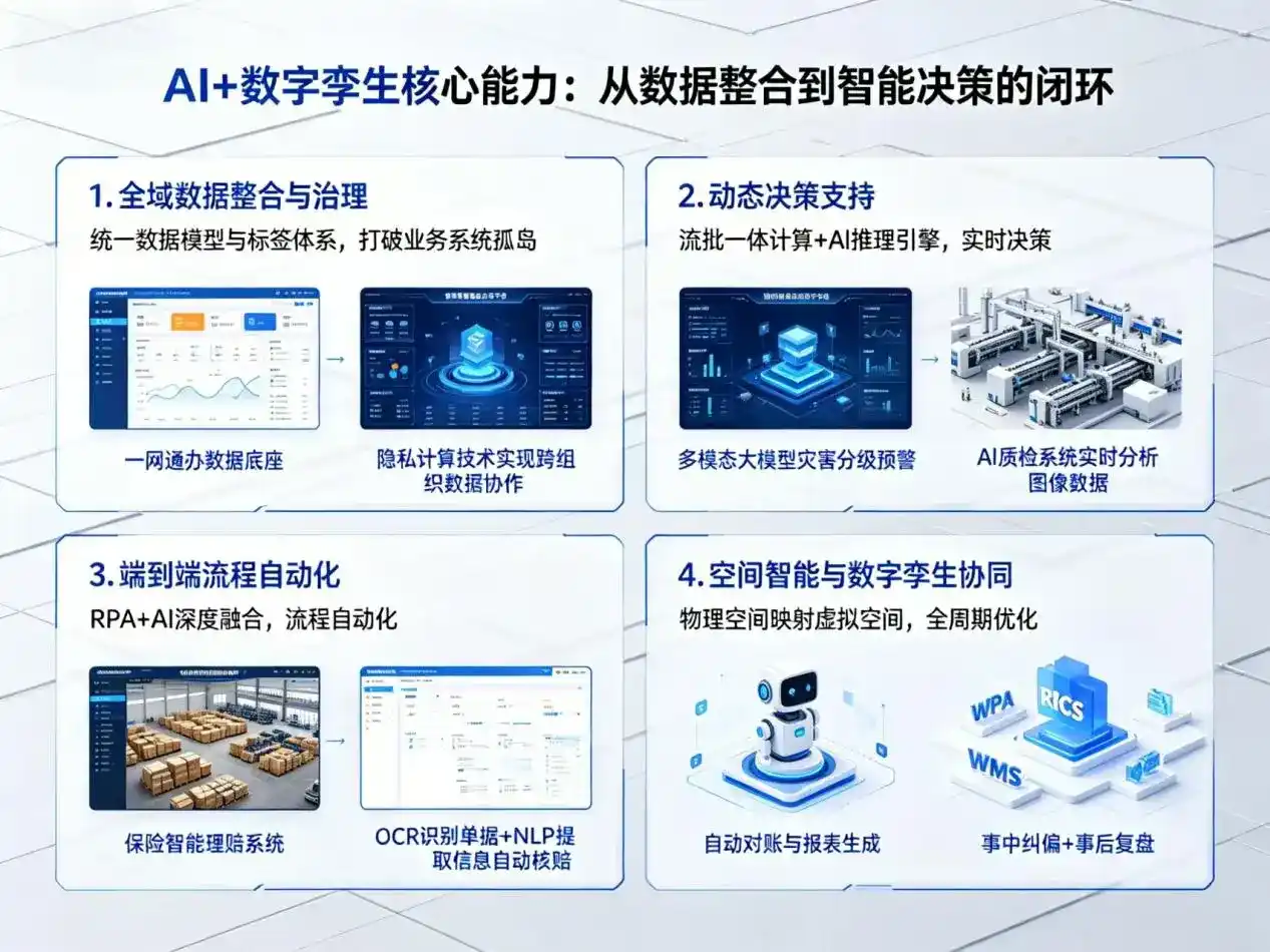 AI大模型落地优化服务｜解决察雅县企业大模型响应慢、输出不准、成本偏高问题