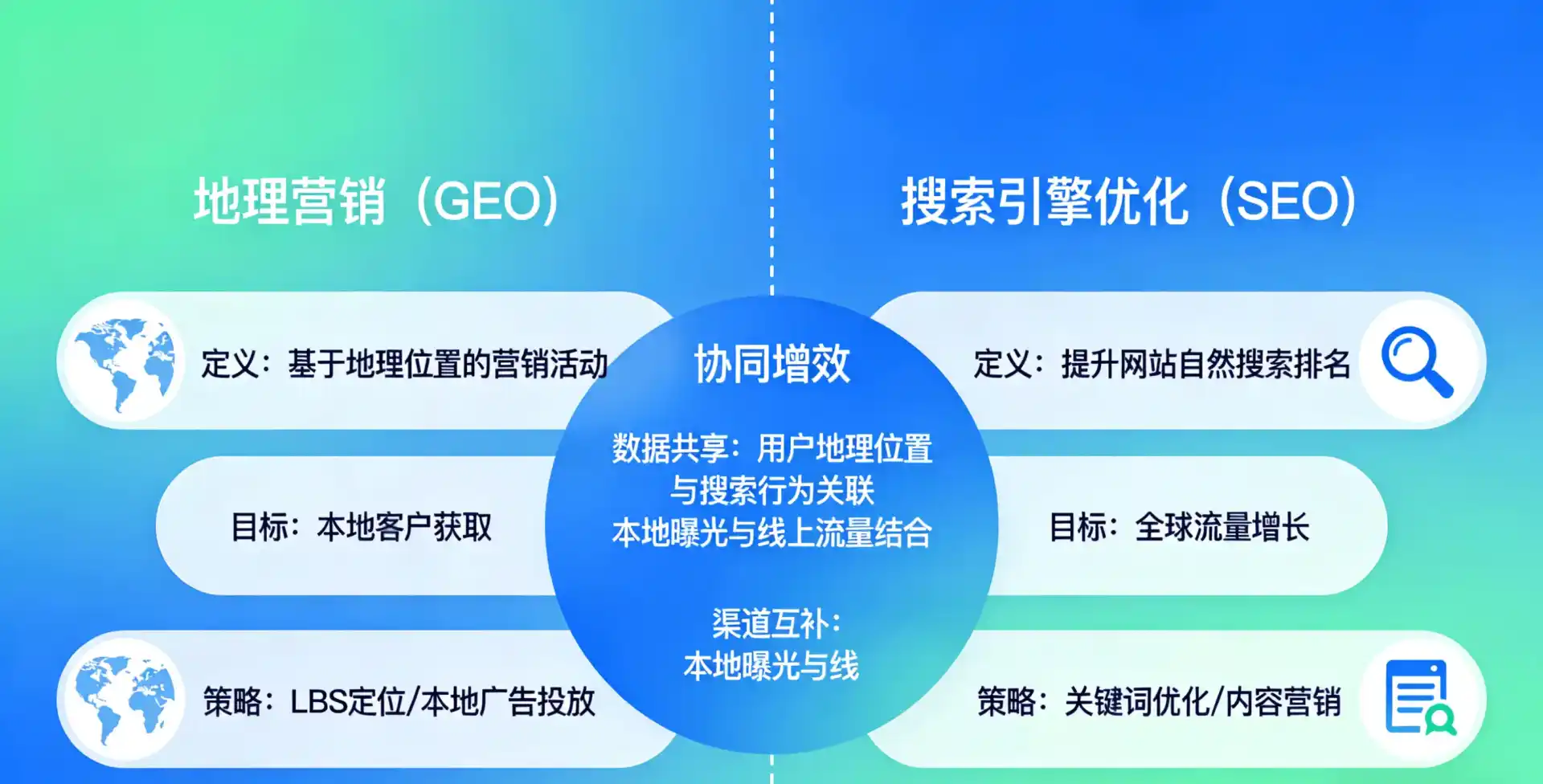 立足察雅县，从用户需求与流量逻辑，解读GEO优化的落地价值与应用前景