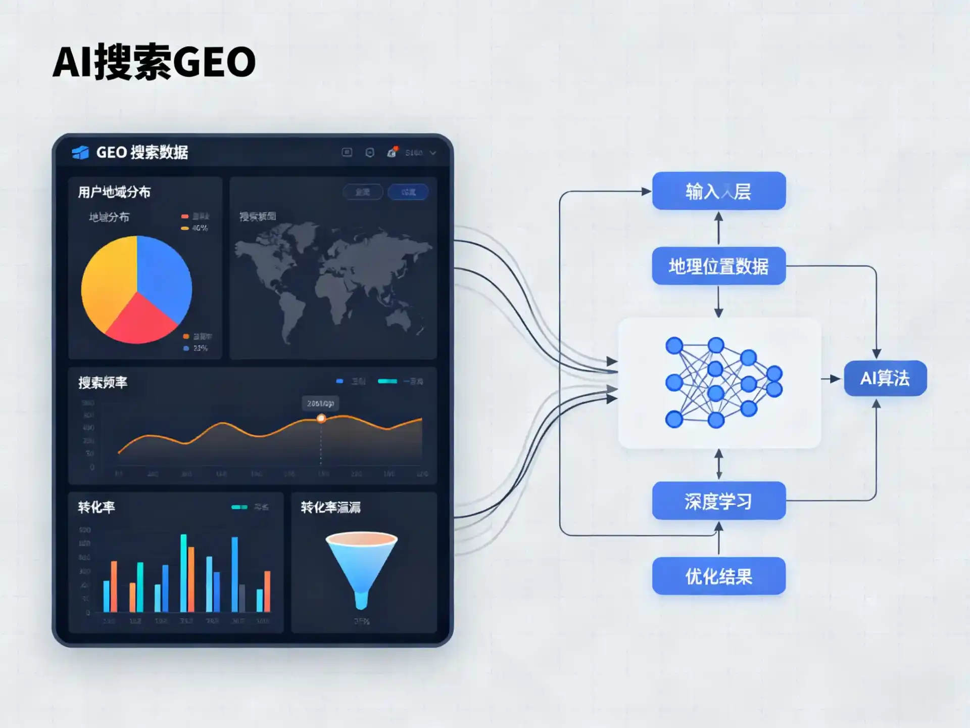 察雅县GEO优化服务商该如何筛选？生成式引擎优化行业实践观察